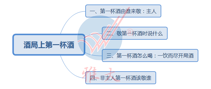 酒局第一杯酒要敬誰(shuí)？